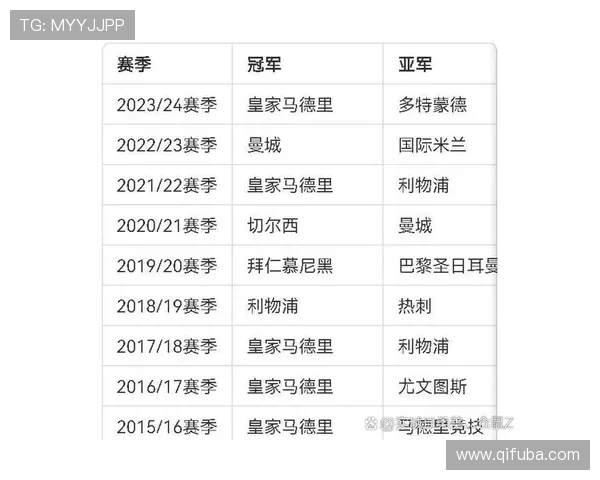 西甲欧冠英超联赛时间对比 看顶级联赛时间安排 西甲欧冠英超联赛时间对比 看顶级联赛时间安排