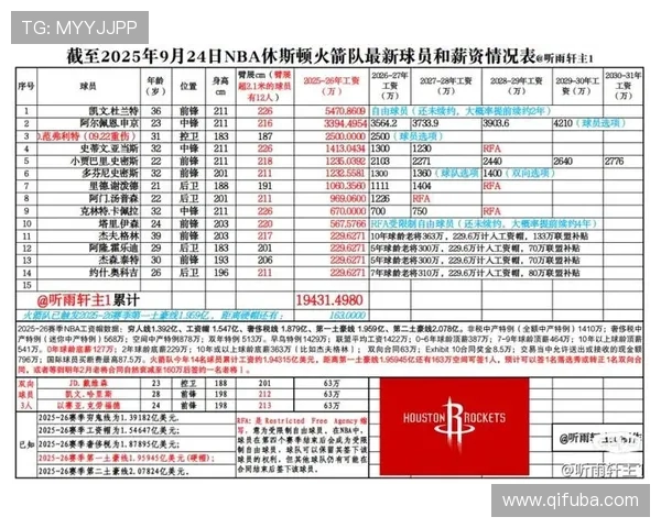 火箭队最新交易情况及对球队未来影响分析