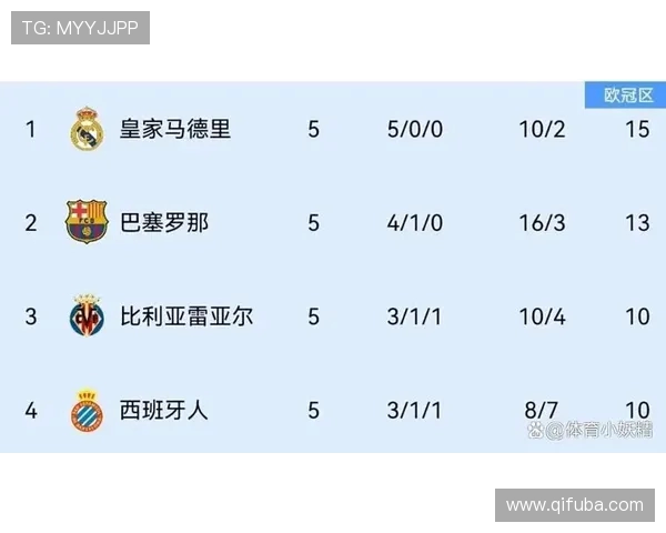 西甲联赛每轮比赛间隔时间解析