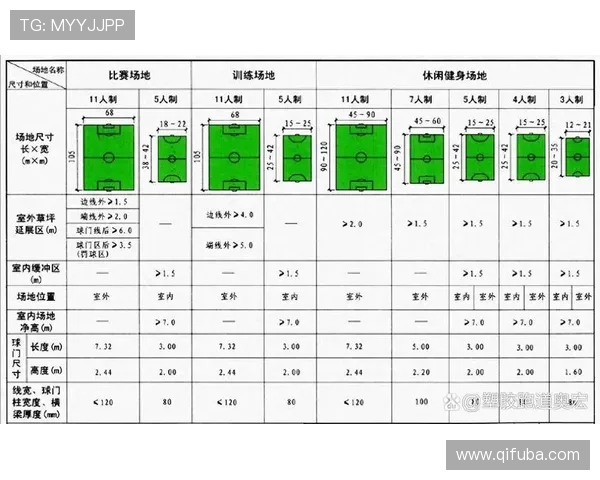 足球比赛场地建设标准与维护管理方案