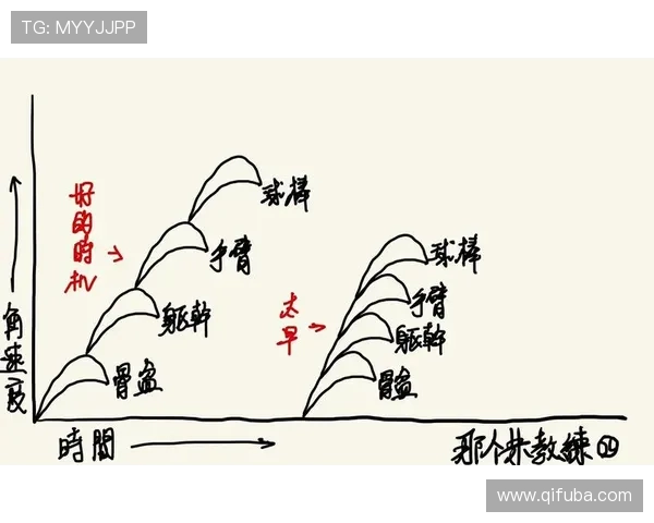 运动生物力学如何提升棒球选手的击球能力 运动生物力学如何提升棒球选手的击球能力