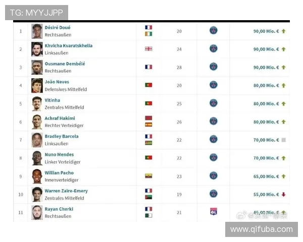 法甲球员身价前二十强名单