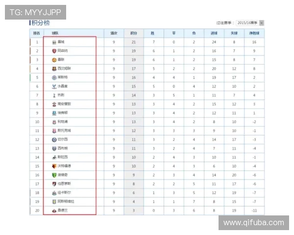 英超一共有多少支参赛球队