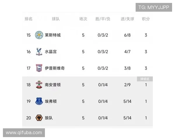 英超历史上第一支注册参赛的球队是哪家？