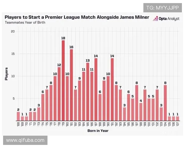 英超联赛中哪个国家的球员数量最多及其背后原因