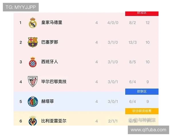 西甲联赛每届冠军:西甲联赛历届冠军统计 西甲联赛每届冠军:西甲联赛历届冠军统计