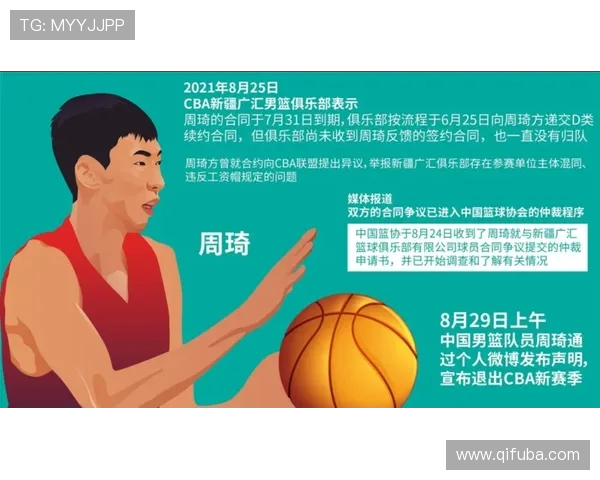 CBA与NBA赛事差异解析及中国球员发展路径观察